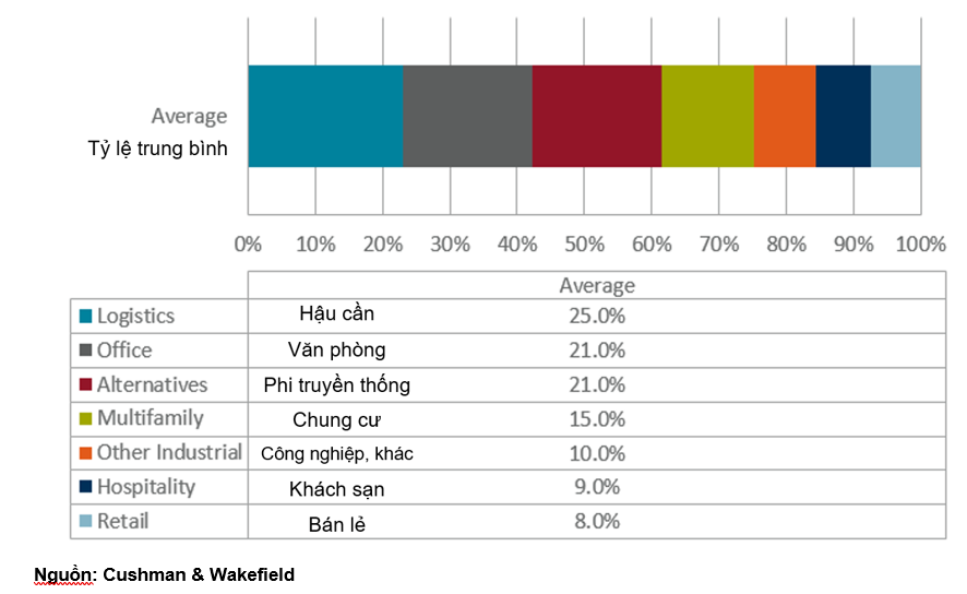 Chart 2