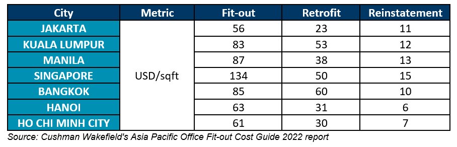Office Fit Out Guide Vietnam