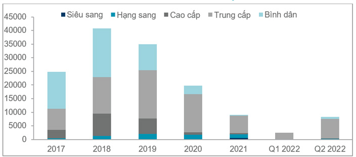 Residential Marketbeat VN Q2 2022