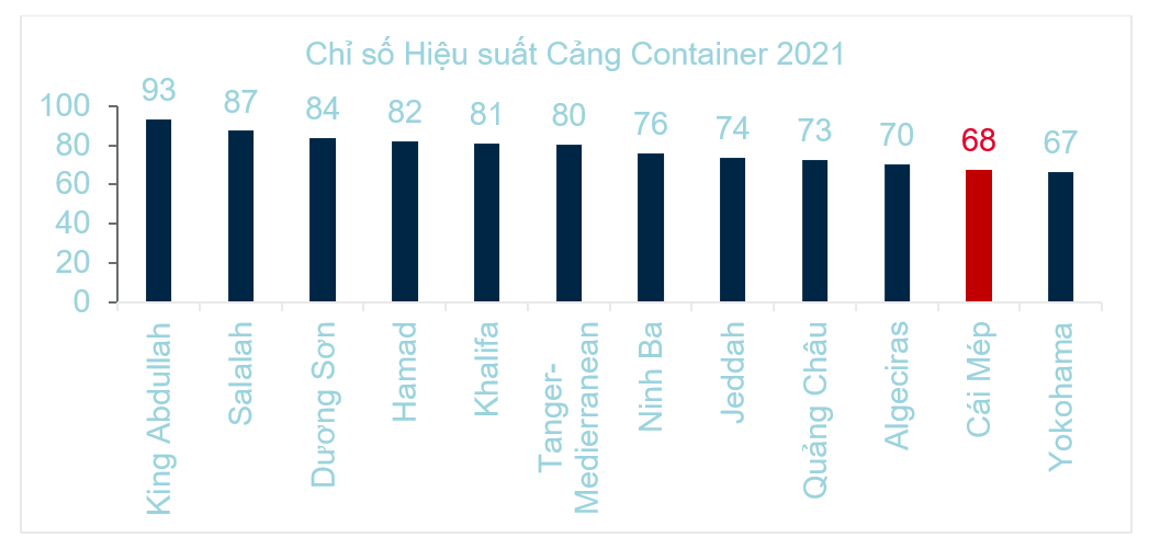The Container Port Performance Index 2021