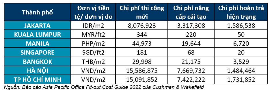 Vietnamese Office Fit Out Guide