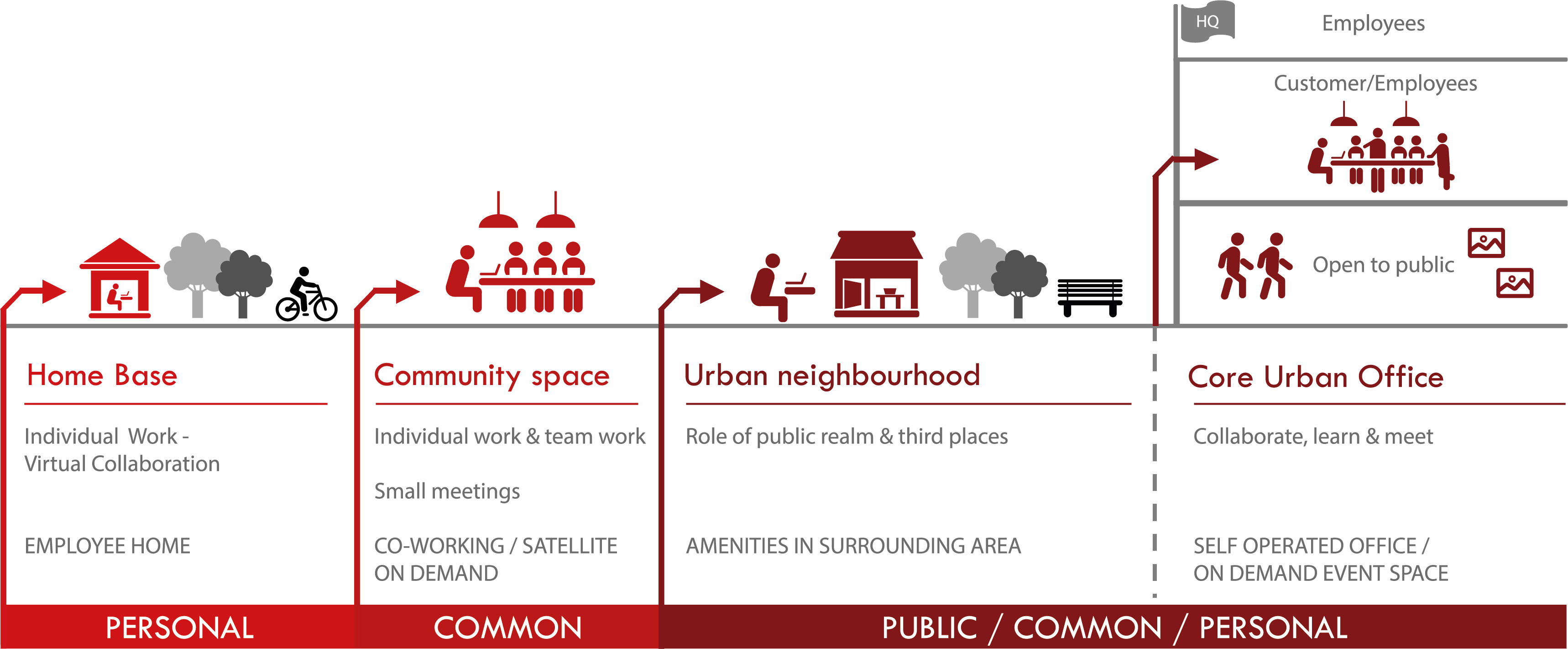 The Workplace Ecosystem