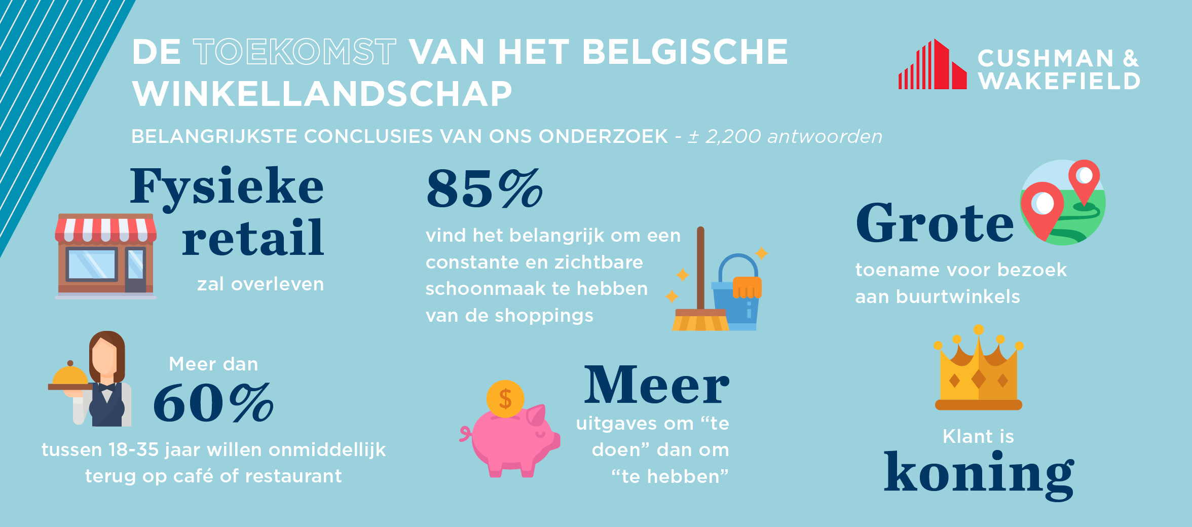 Retail Onderzoek