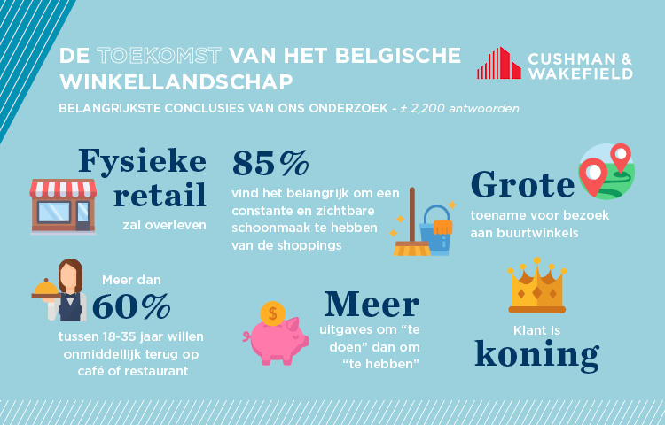 Retail Onderzoek