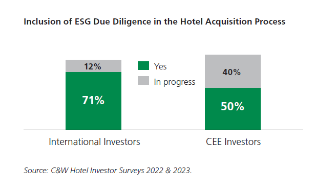graph ESG Due Dilligence
