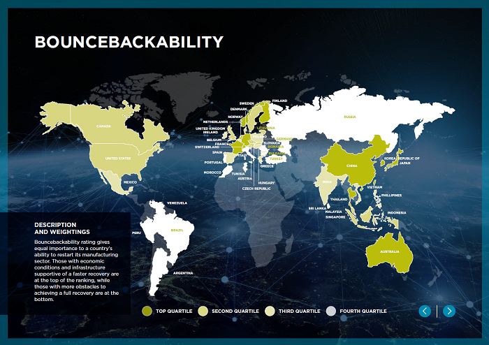 Bouncebackability, manufacturing risk index, map