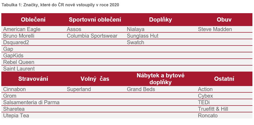 Tabulka, znacky vstup 2020