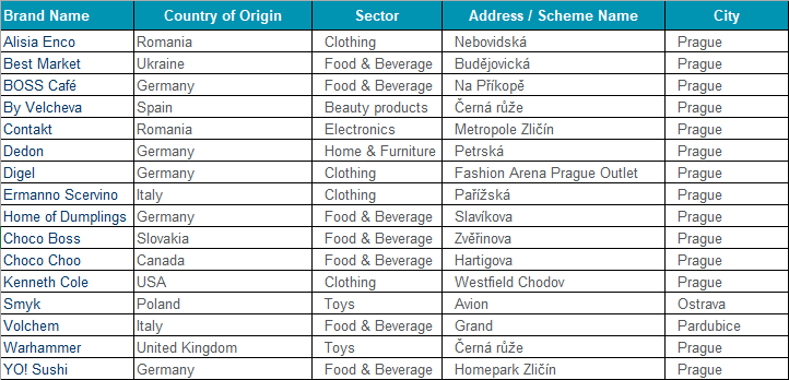 newcomers tab, brands