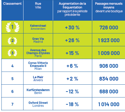 Classement-des-artres-europennes