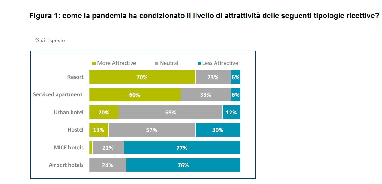 graficoi