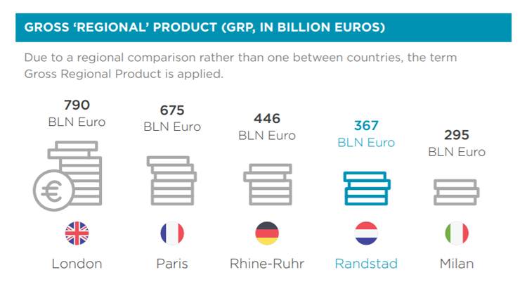 GROSS ‘REGIONAL’ PRODUCT (GRP, IN BILLION EUROS)