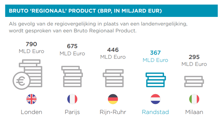 BRUTO ‘REGIONAAL’ PRODUCT (BRP, IN MILJARD EUR)