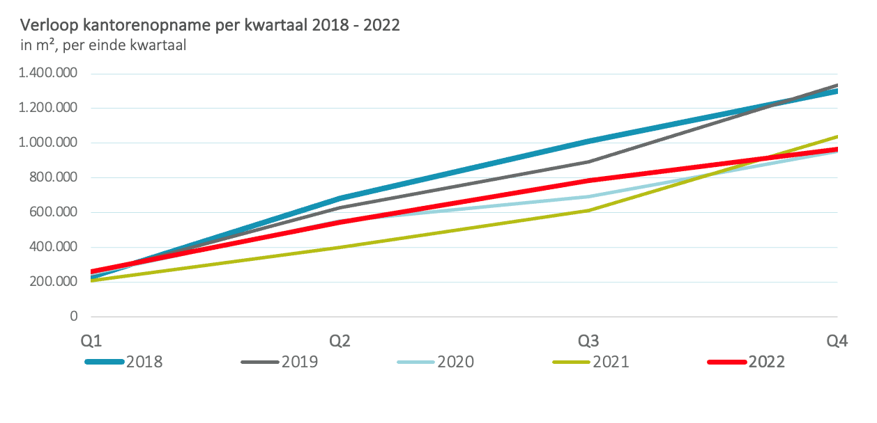 Kwartaalcijfers