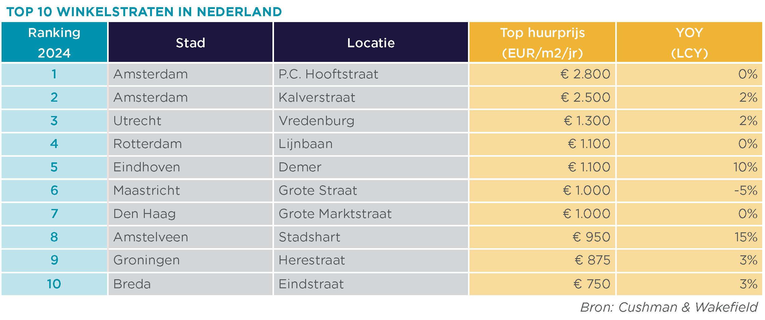 Tabel-Nederlandse-ranking-top-10