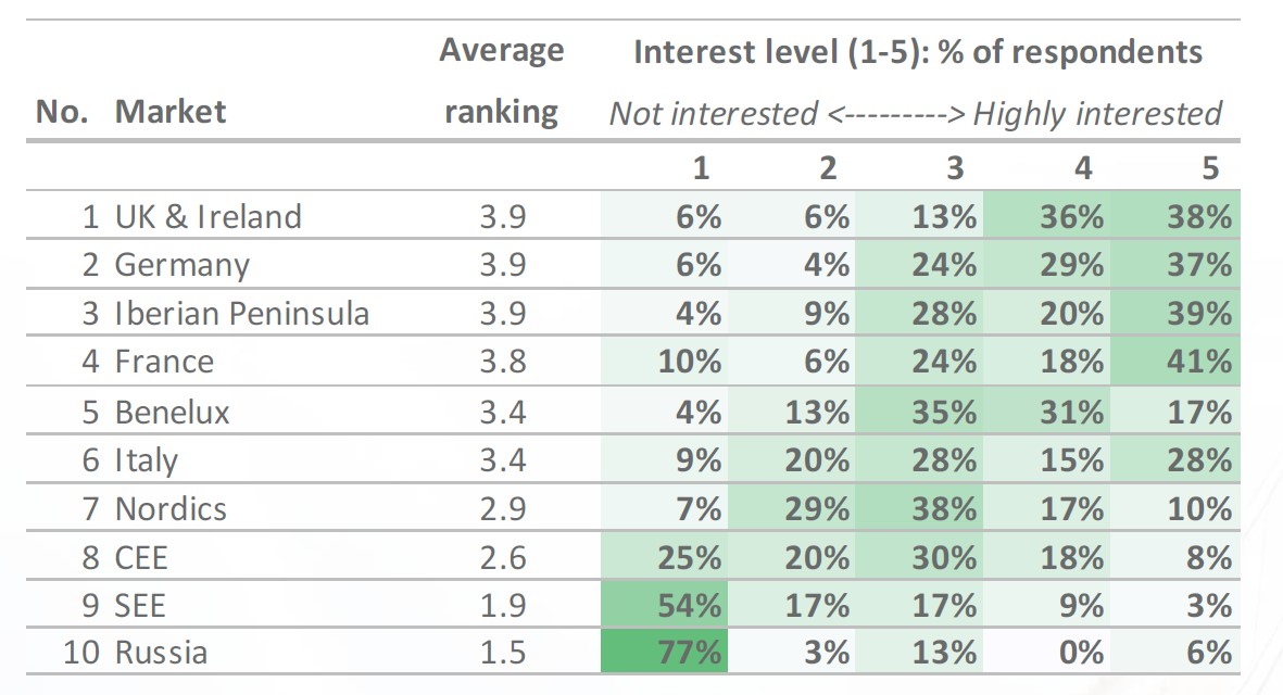 Operatorbeat Regionale ranking