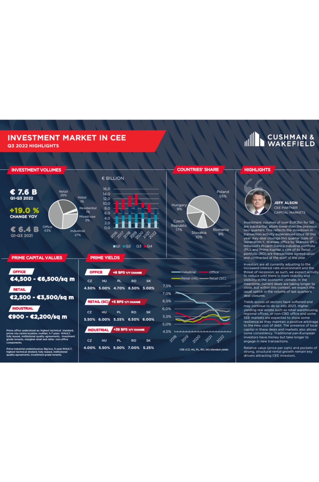 cee INVESTMENT
