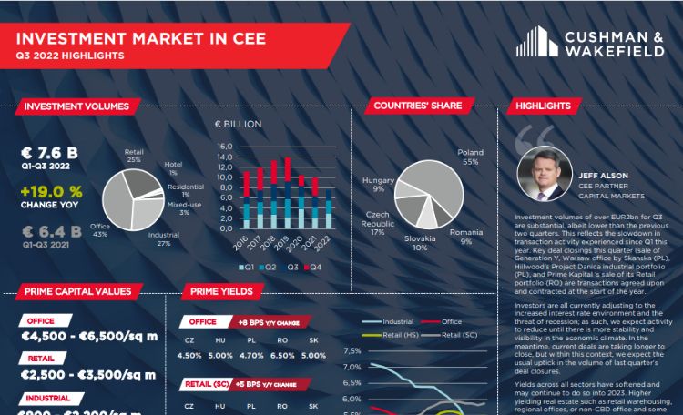 CEE INVESTMENT