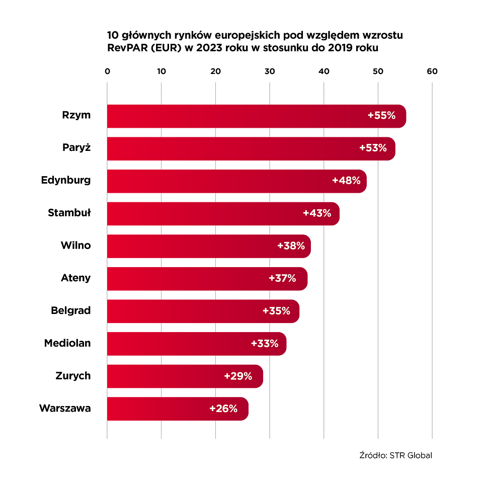 Polish Graph Warsaw