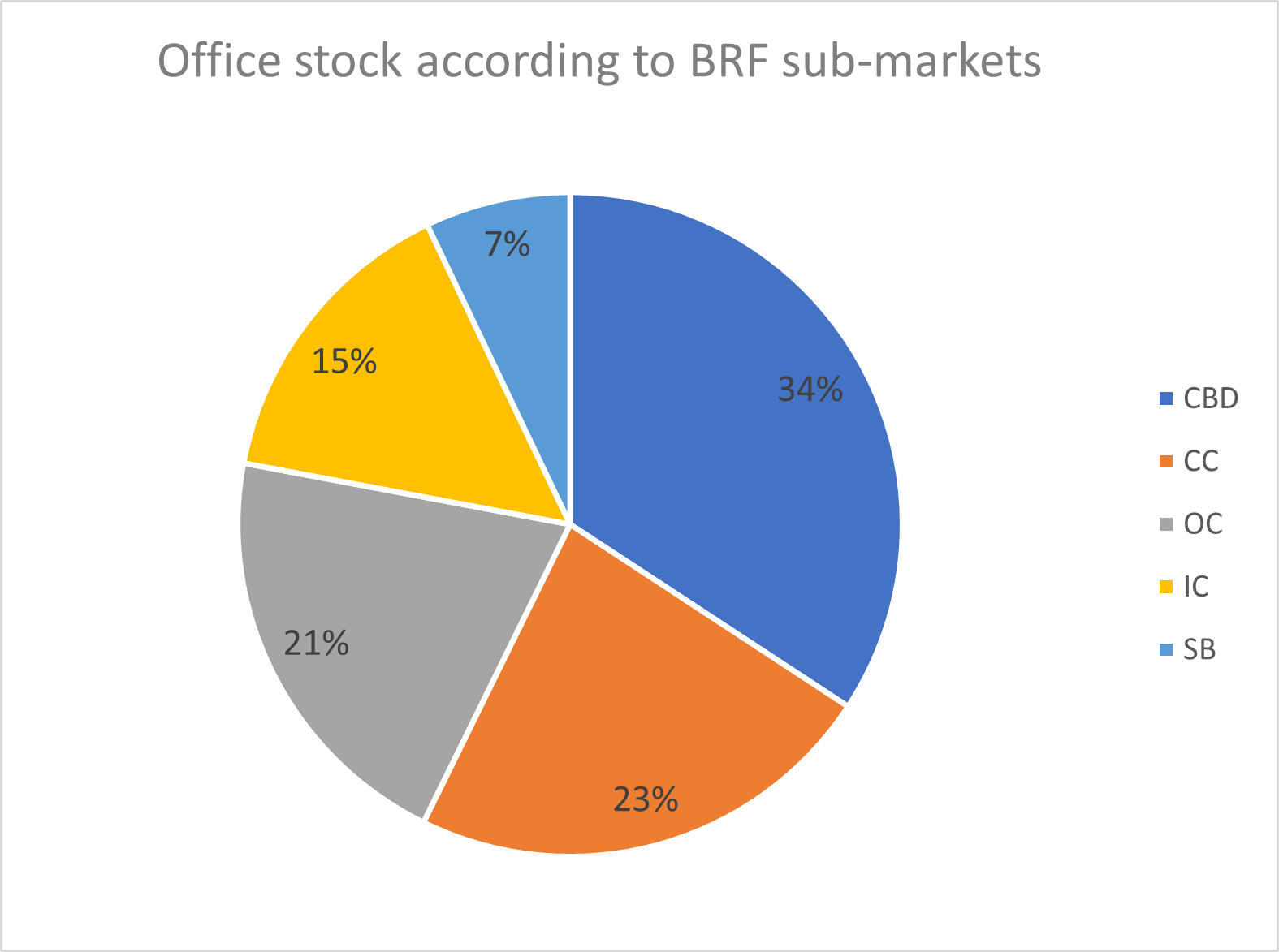 Brf 02