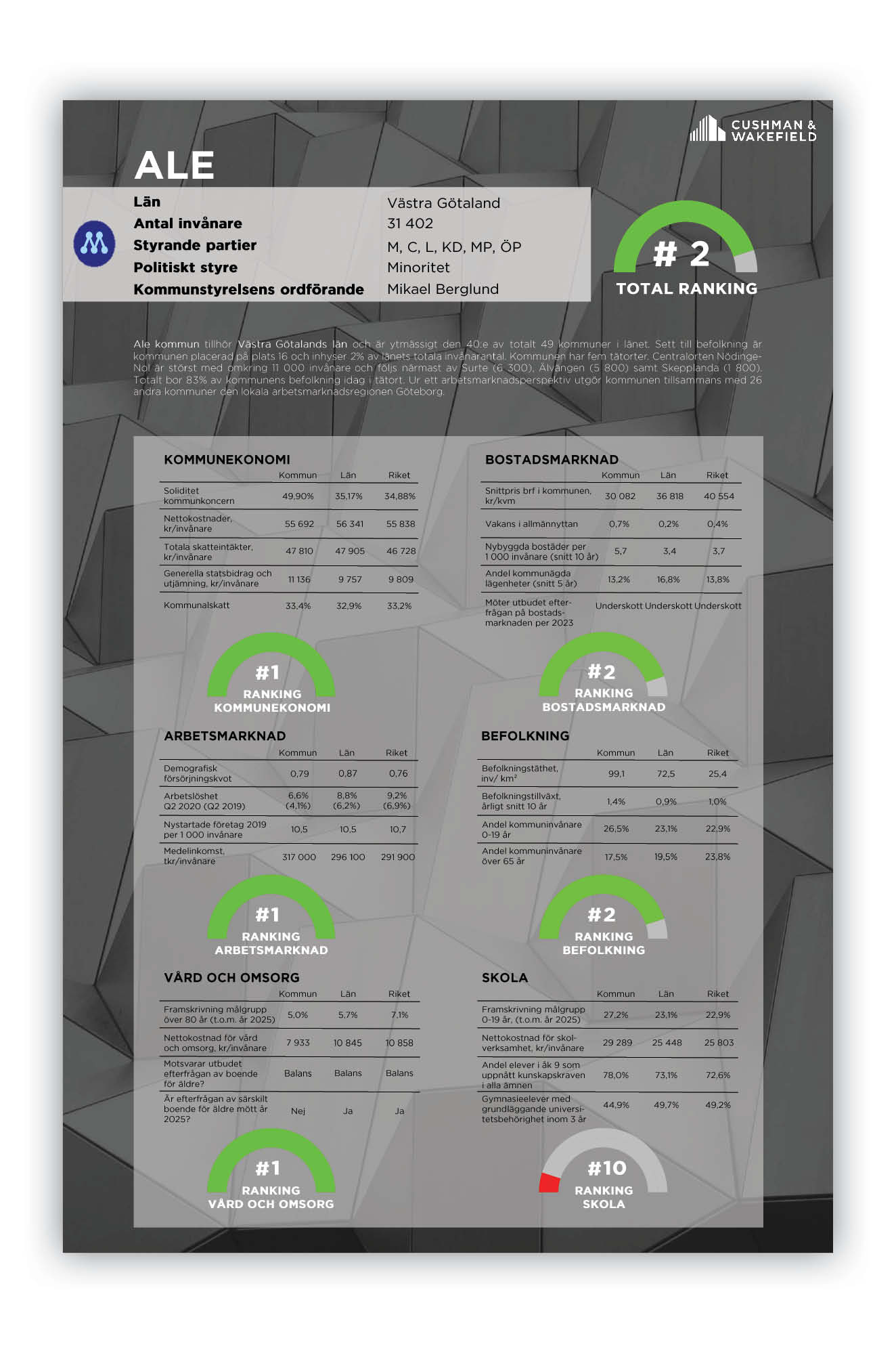 Välfärdsutmaningen Exempelsida kommunranking