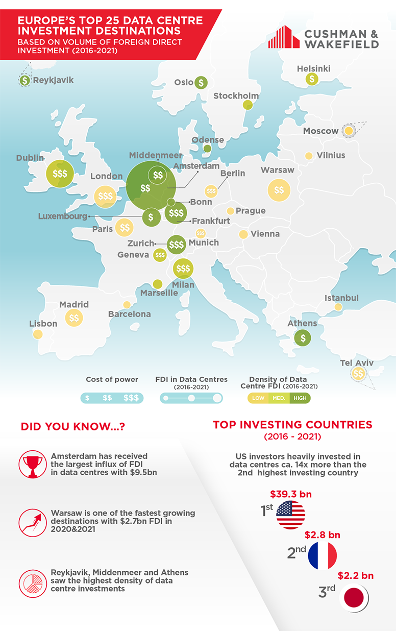EMEA Data Centres