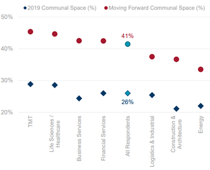communal space