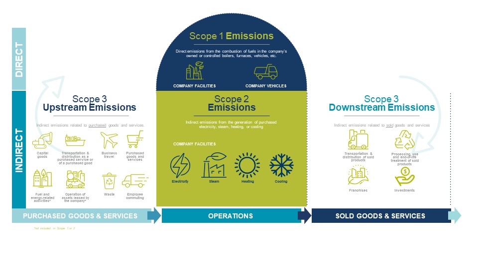 CW-Emissions-retail-Graphic