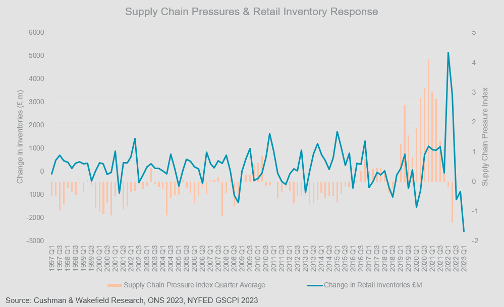Supply-Chain-Pressures-chart