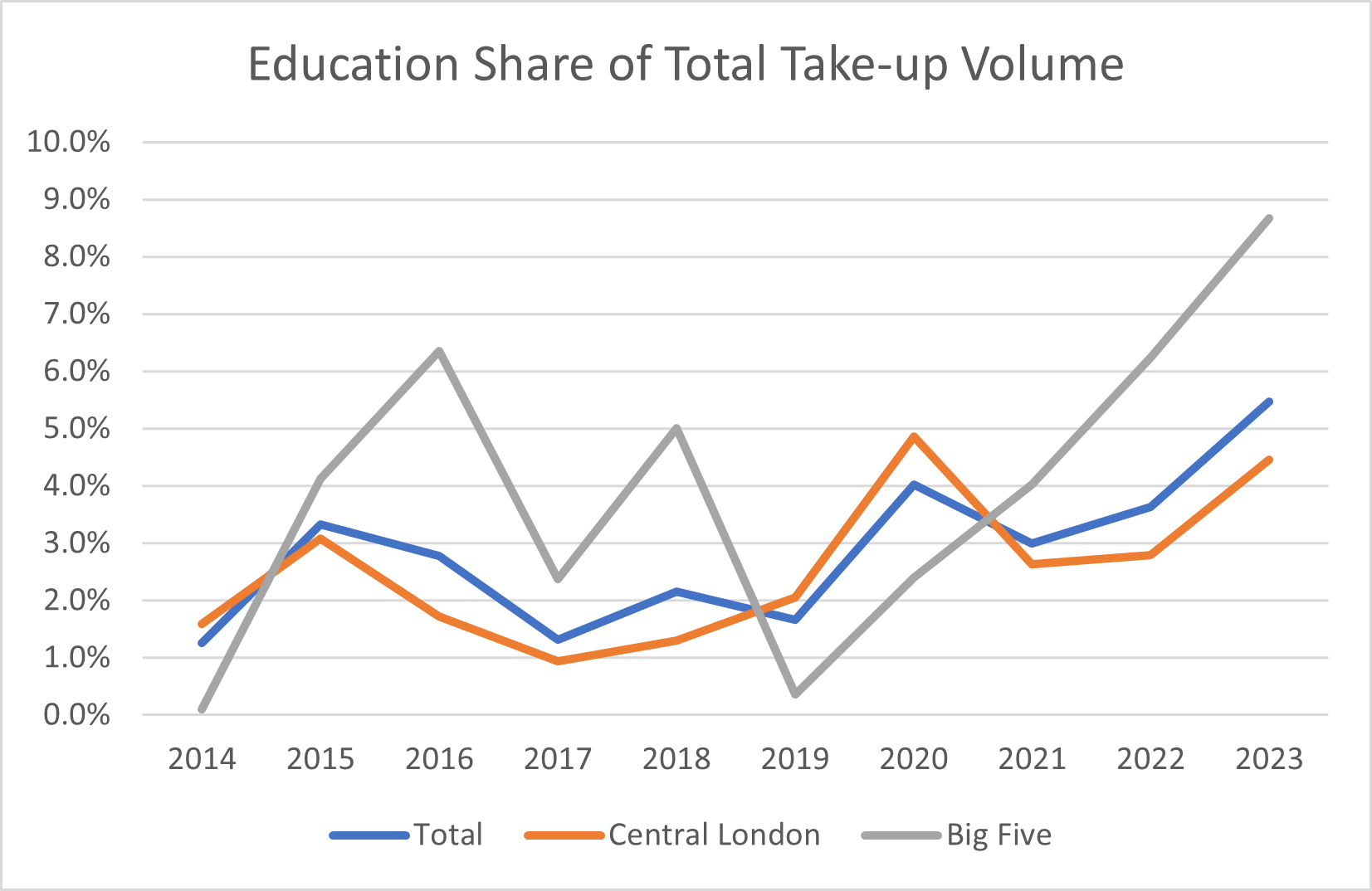 Education Share
