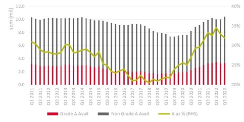 Grade-A-and-Non-Grade-A-Availability