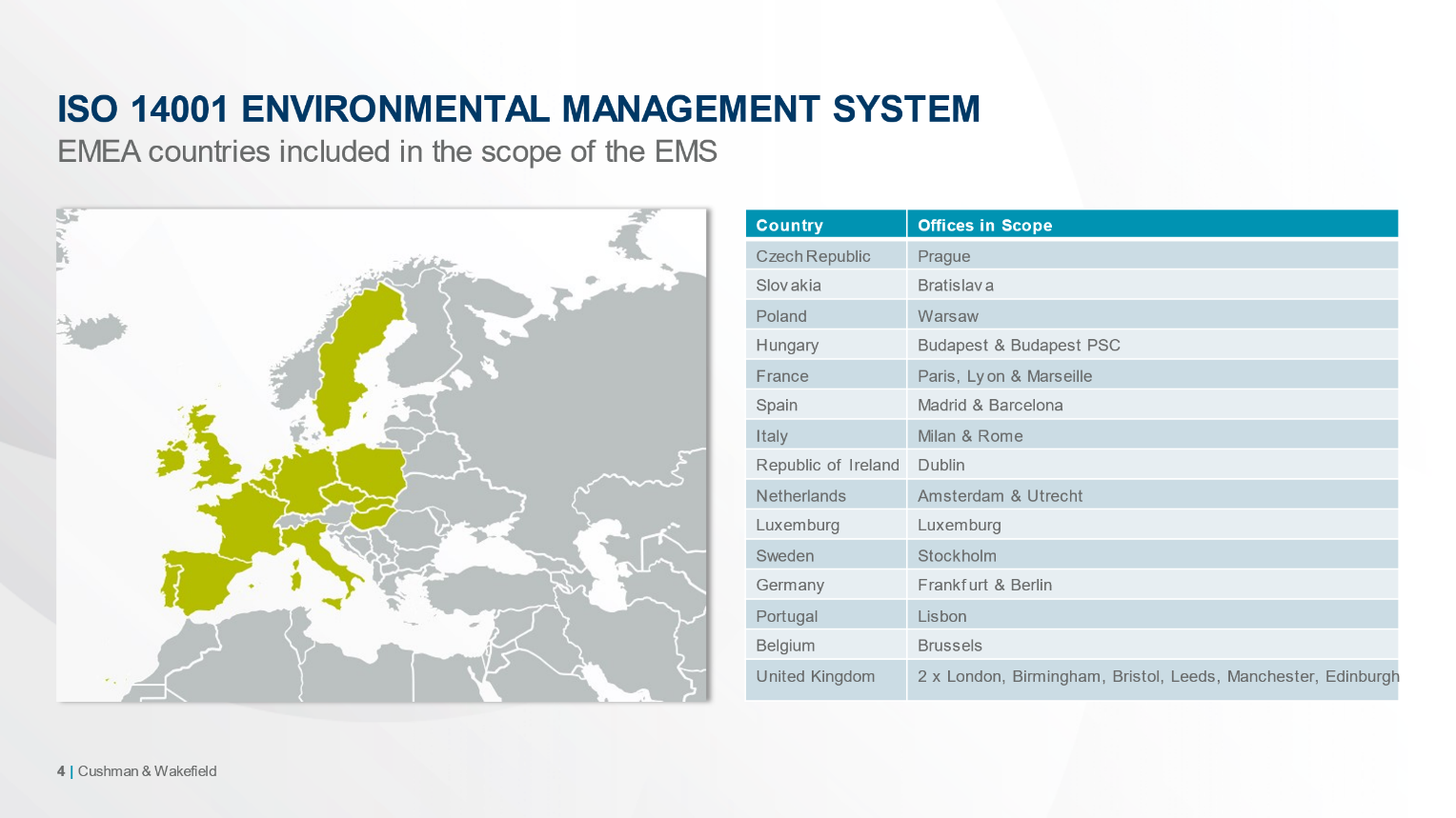 ISO 14001 EMS