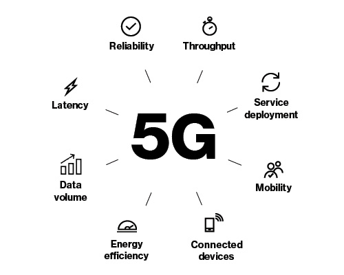 5G (image)