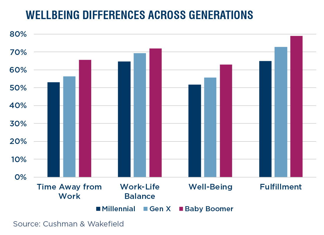 Edge Vol5 Millenials (image)