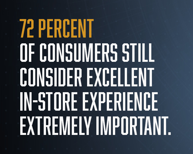 The grocery store of the future