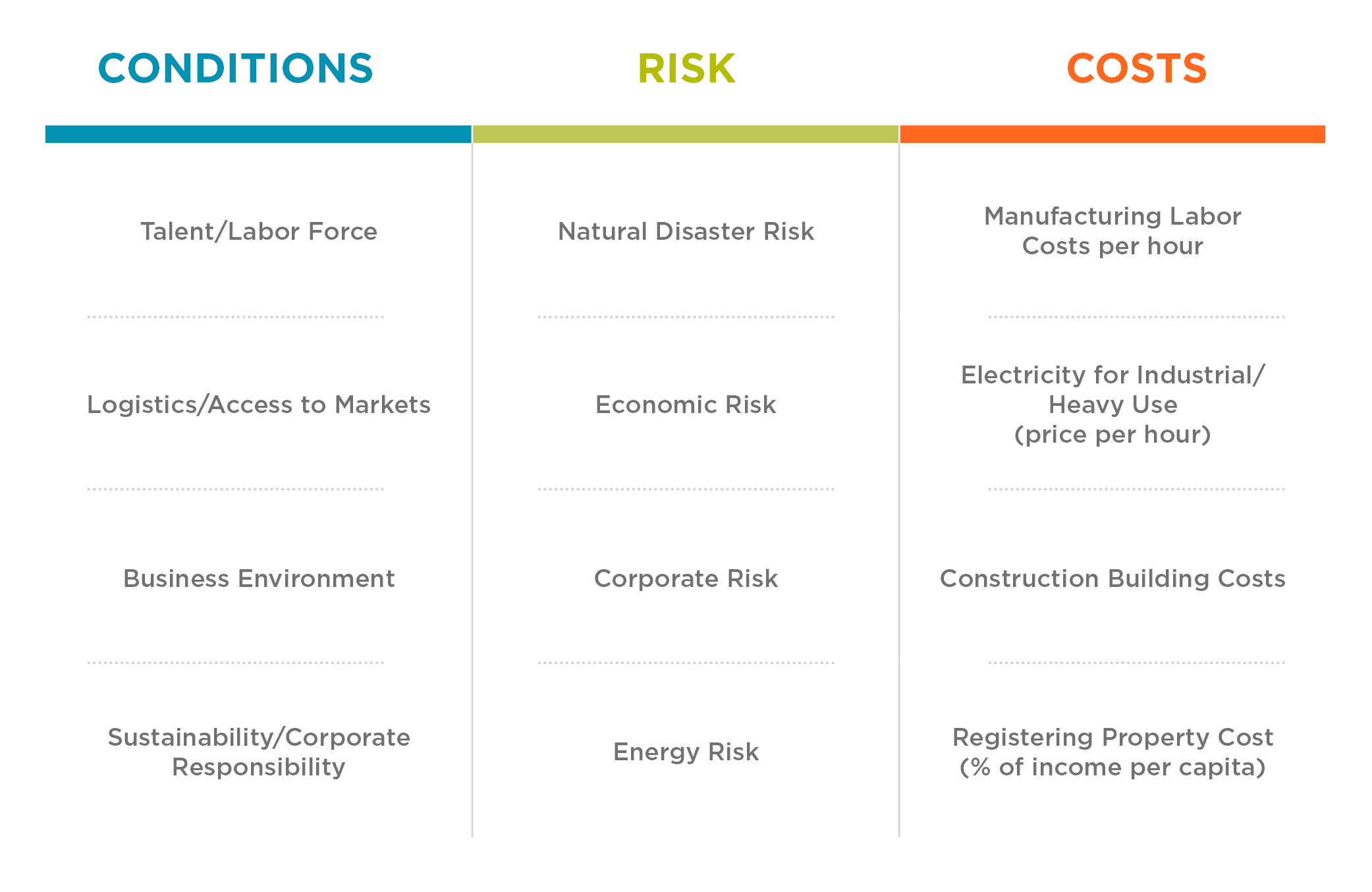 MRI-2022-Conditions-Risks-Costs-x2