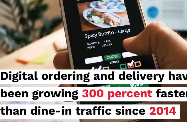 Food apps (imagE)