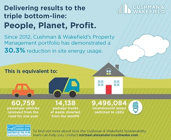 04-2018-Energy-star-poy-infographics