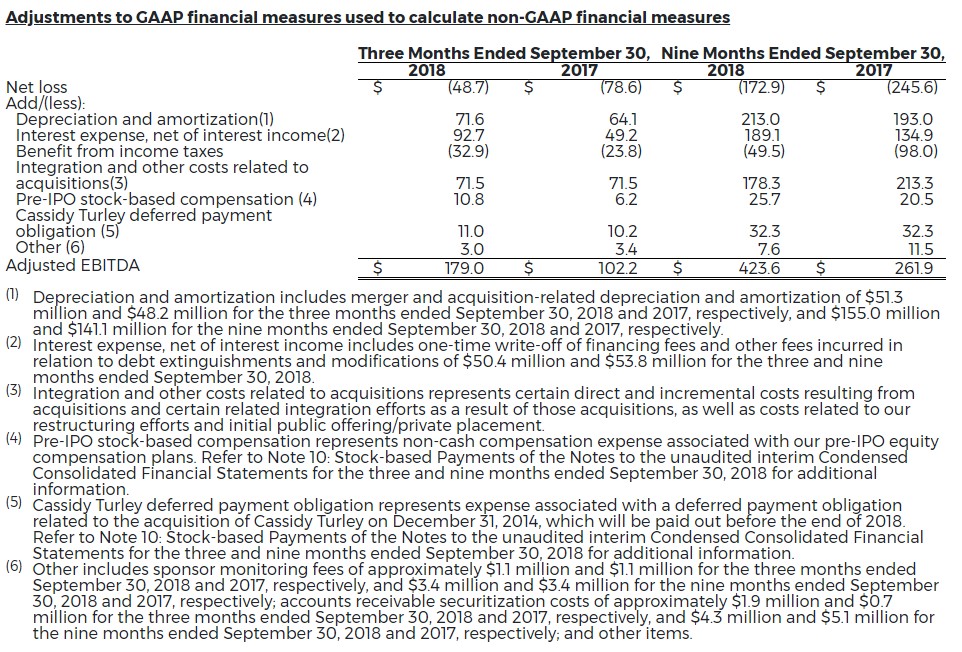 9-Cw-Reports-Strong-Financial-Results-3Q-2018