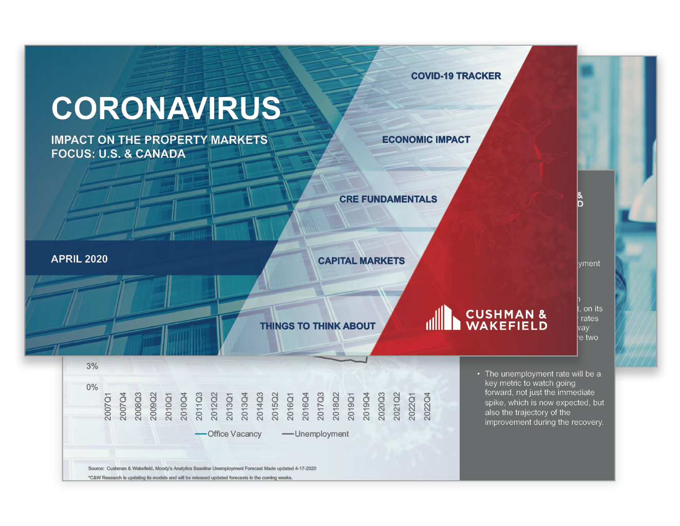 coronavirus impact on property (image)