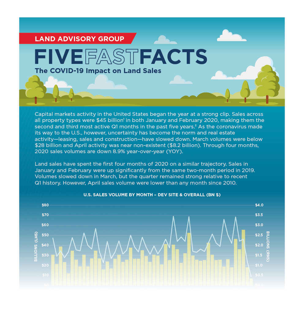 Land 5 Fast Facts (image)