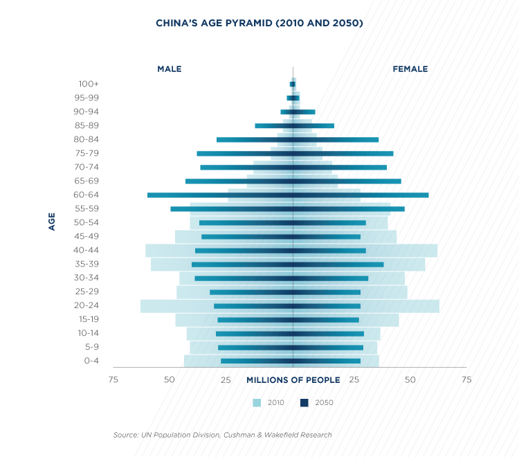 china hc expenditure (image)