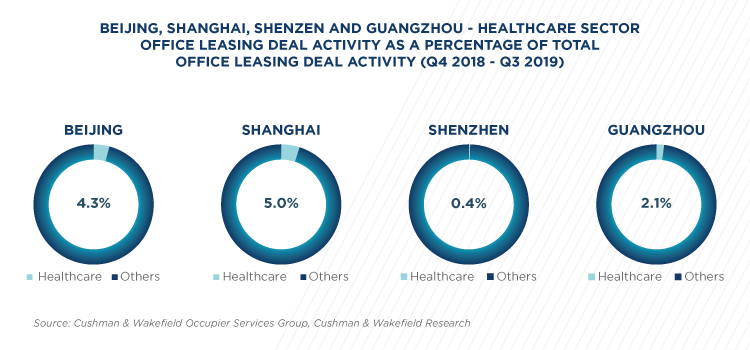china state healthcare (image)