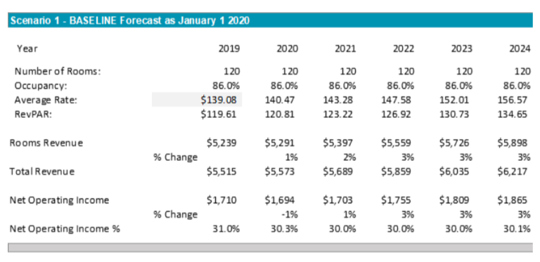 Scenario Data table (image)