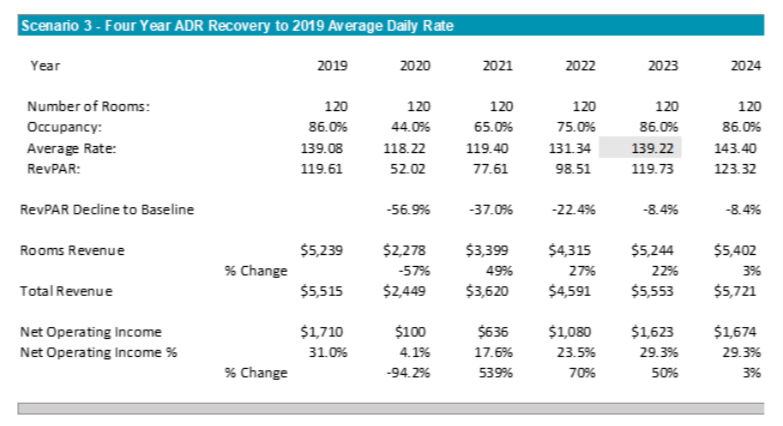 Scenario Data table (image)