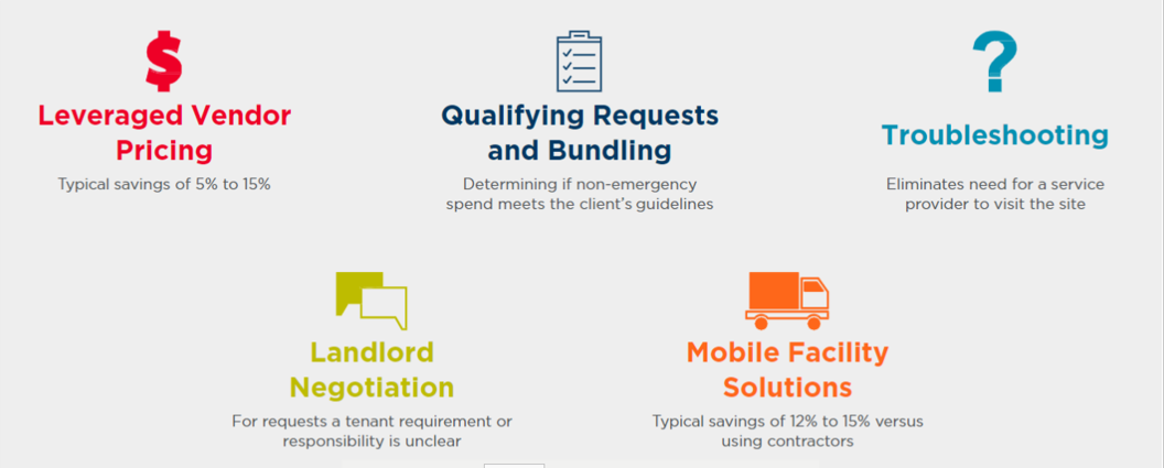 How we drive savings (image)