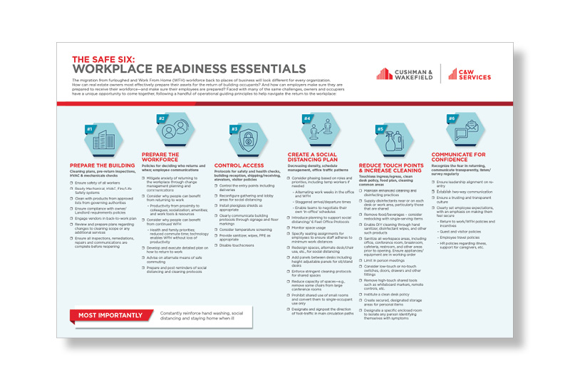 safe six checklist (image)