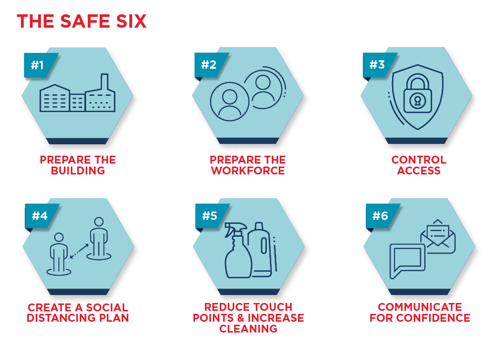 Safe Six Industrial (image)