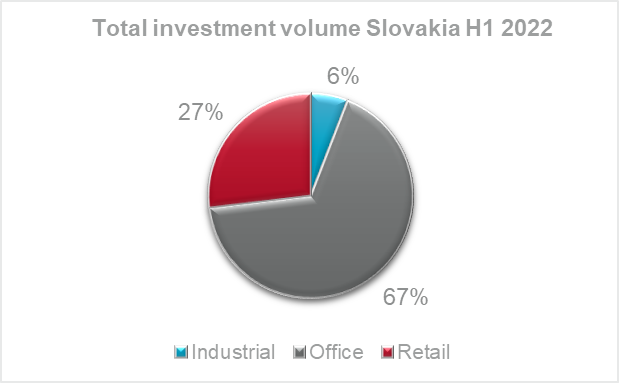 chart 1