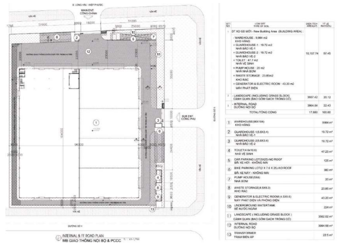 Warehouse for Lease in Long An, Vietnam