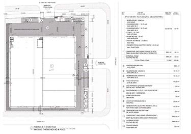Warehouse for Lease in Long An, Vietnam